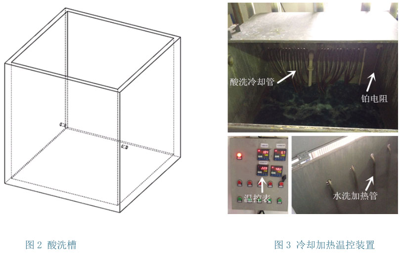 鈦合金酸洗工藝與設備的研究