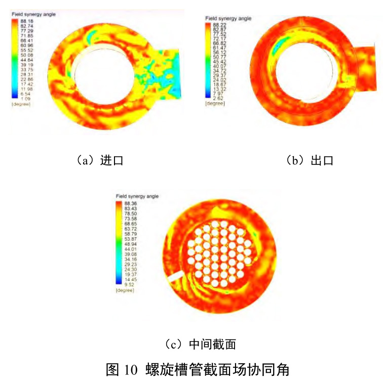 氣相旋轉螺旋槽管式換熱器結構優化與性能試驗